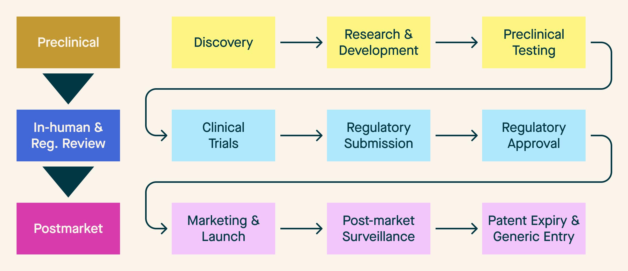 Mosaic Medicine 4: Figure 1