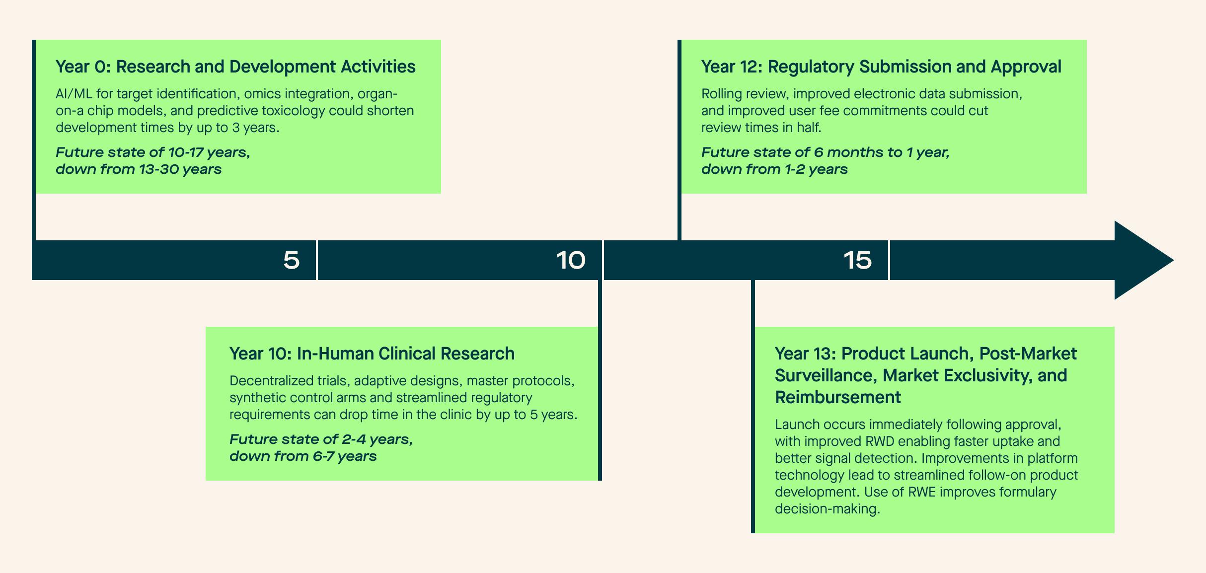 Mosaic Medicine 4: Figure 3