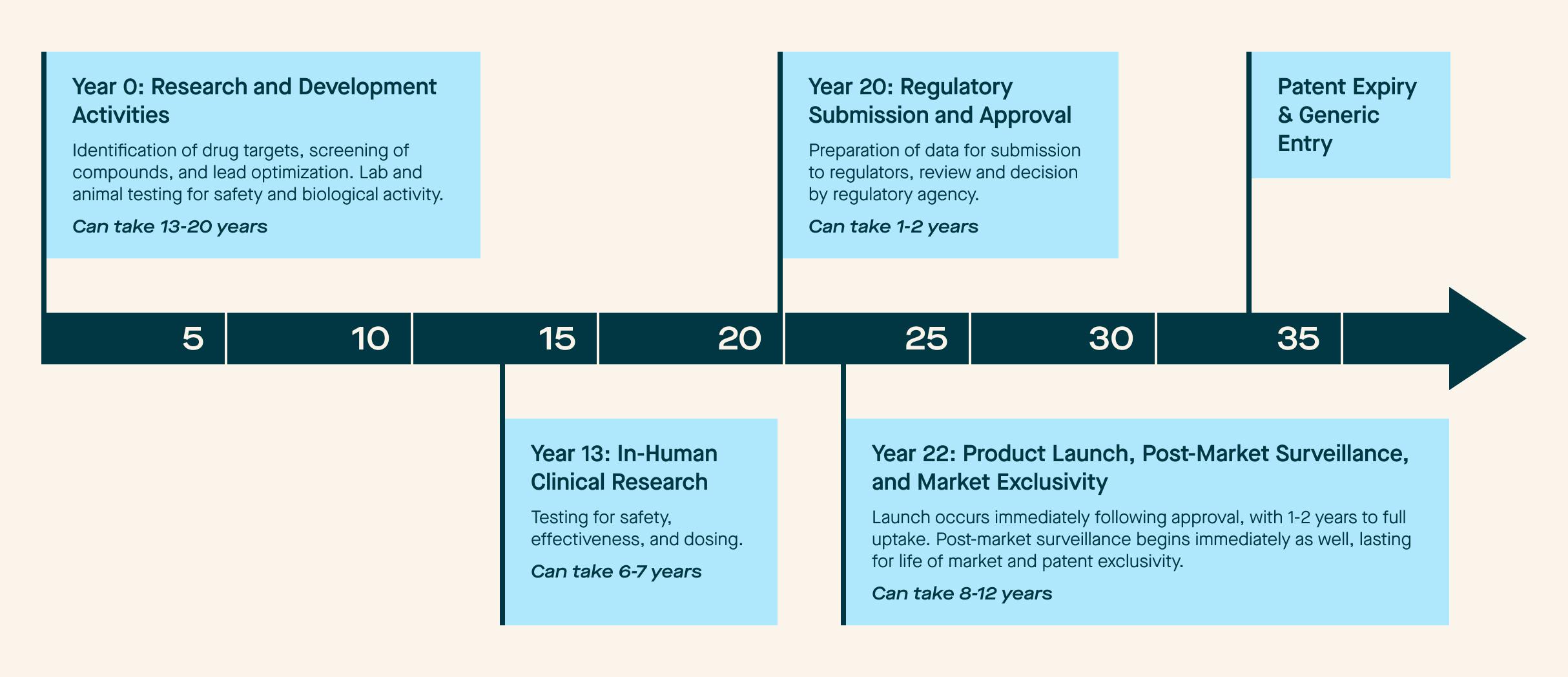 Mosaic Medicine 4: Figure 2